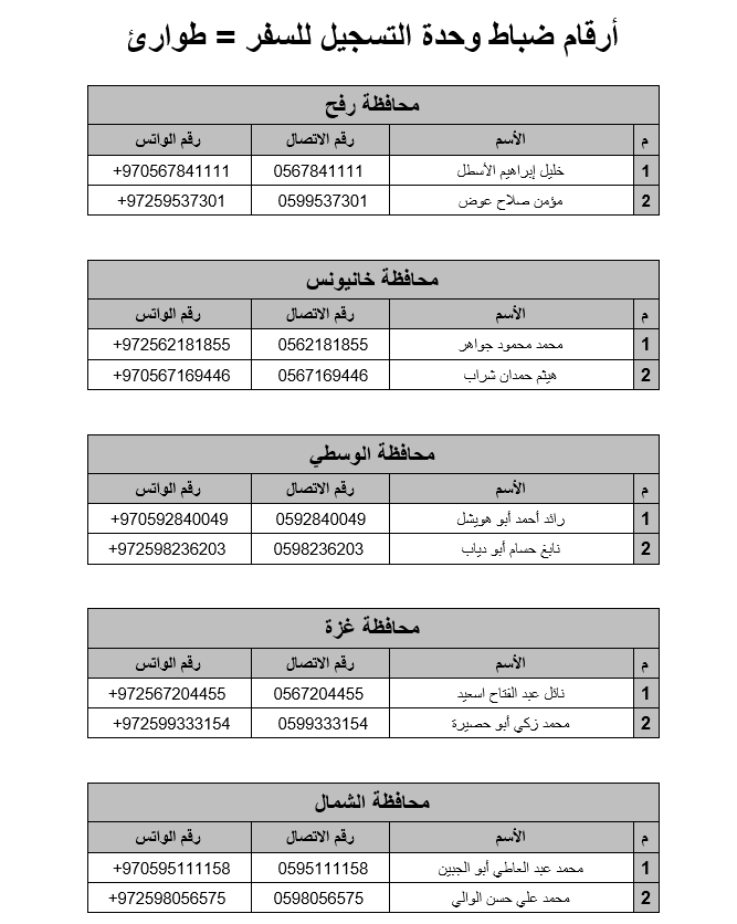 غزة: هيئة المعابر والحدود تصدر تنويهًا للمواطنين