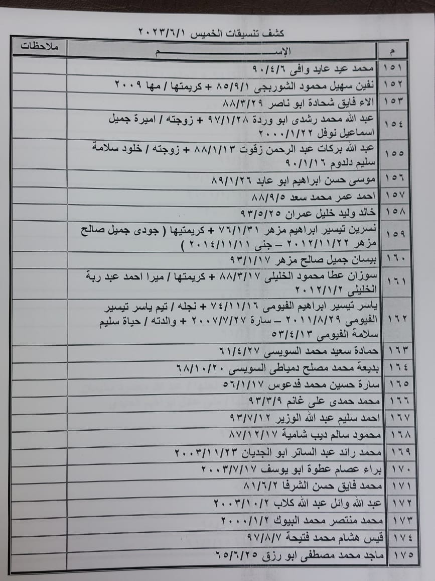 داخلية غزة تنشر كشف التنسيقات المصرية الجديد للسفر عبر معبر رفح