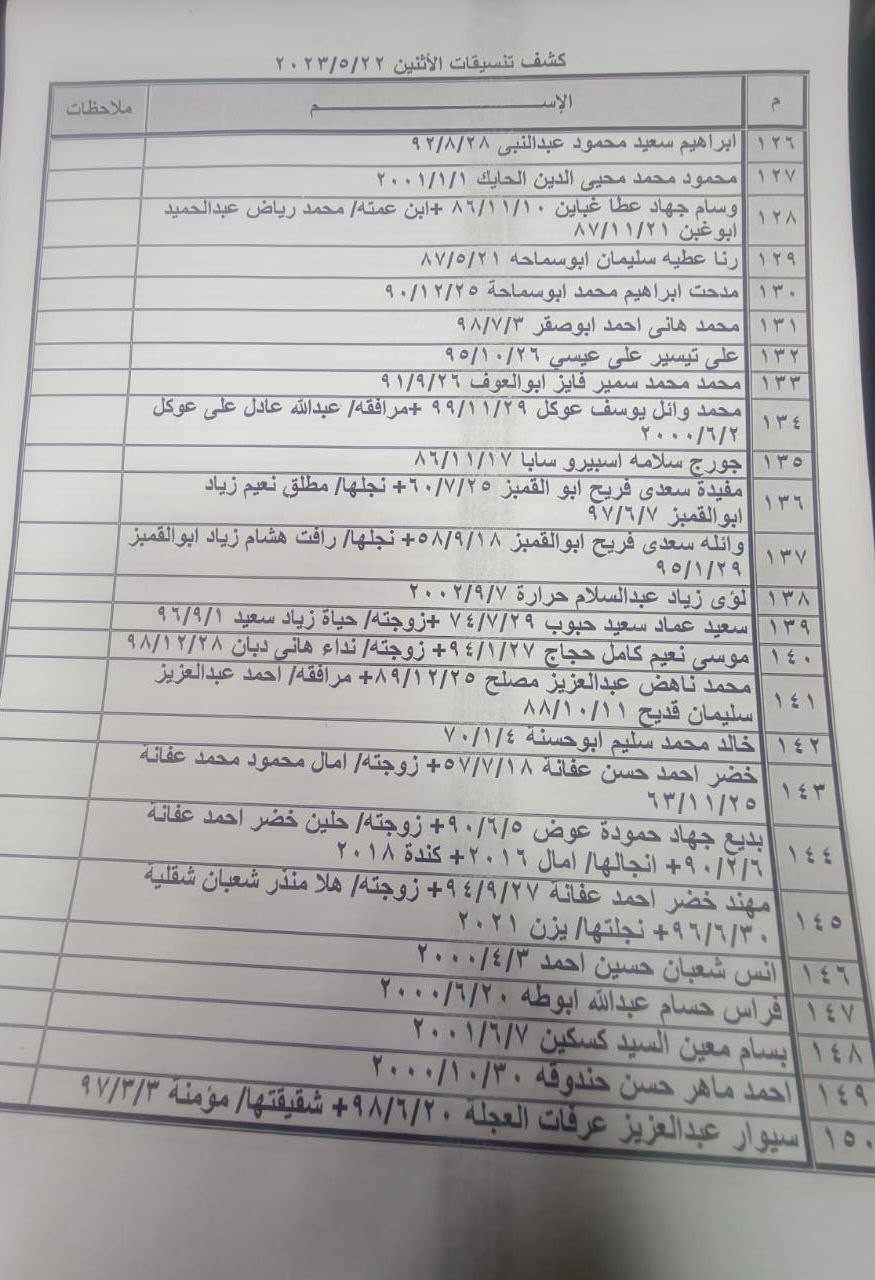 داخلية غزة تنشر كشف التنسيقات المصرية الجديد للسفر عبر معبر رفح