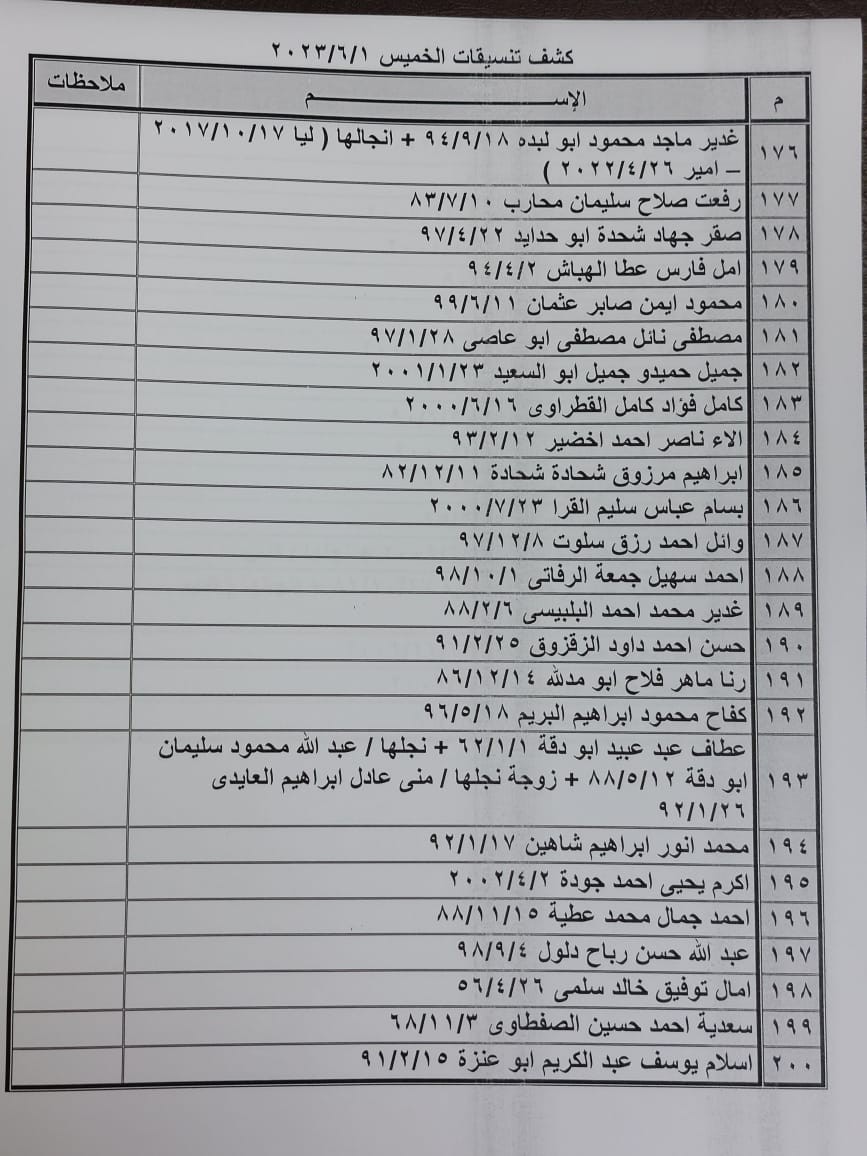 داخلية غزة تنشر كشف التنسيقات المصرية الجديد للسفر عبر معبر رفح