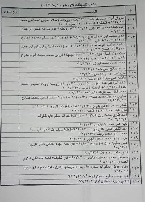 بالأسماء: كشف "التنسيقات المصرية" للسفر عبر معبر رفح الأربعاء 10 مايو 2023
