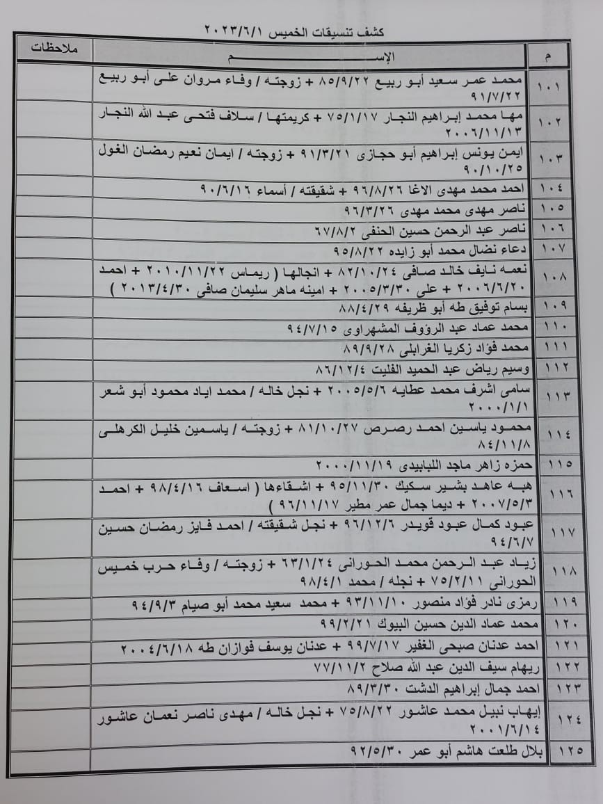 داخلية غزة تنشر كشف التنسيقات المصرية الجديد للسفر عبر معبر رفح