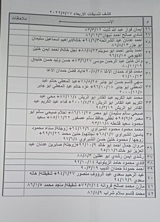 داخلية غزة تنشر كشف التنسيقات المصرية الجديد