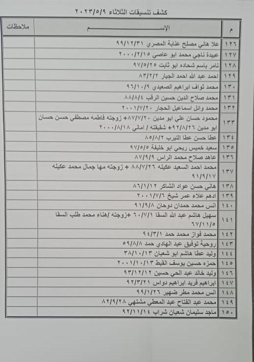 بالأسماء: داخلية غزة تنشر "كشف التنسيقات المصرية" للسفر عبر معبر رفح الثلاثاء 9 مايو 2023