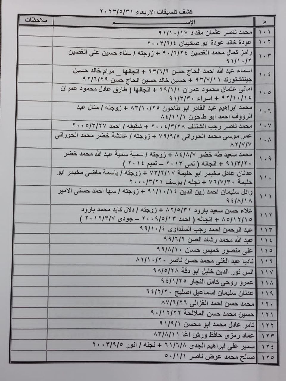 كشف "التنسيقات المصرية" للسفر عبر معبر رفح يوم الأربعاء 31 مايو 2023