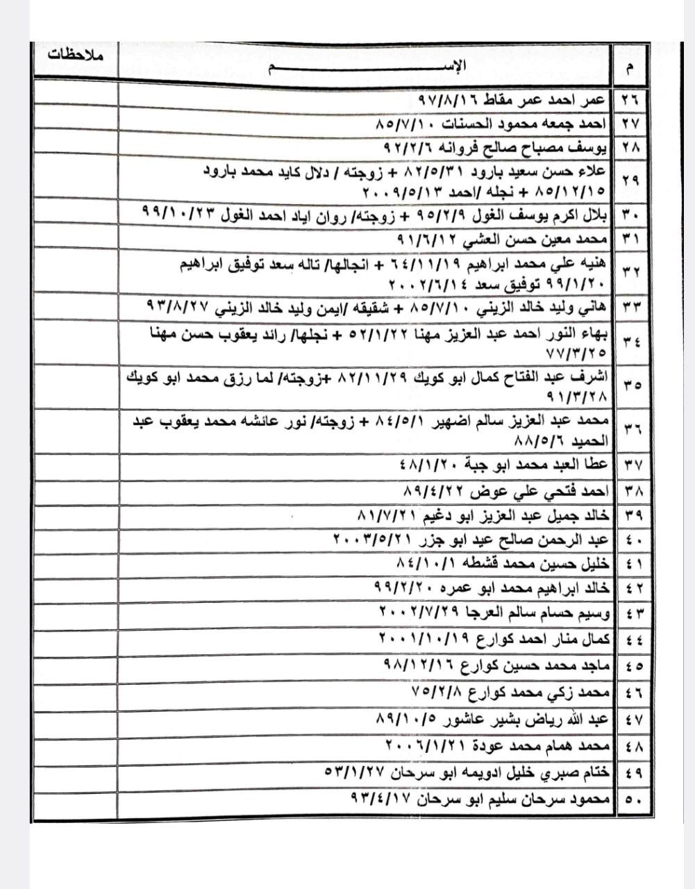 بالأسماء: كشف تنسيقات مصرية للسفر عبر معبر رفح يوم الثلاثاء 16 مايو 2023