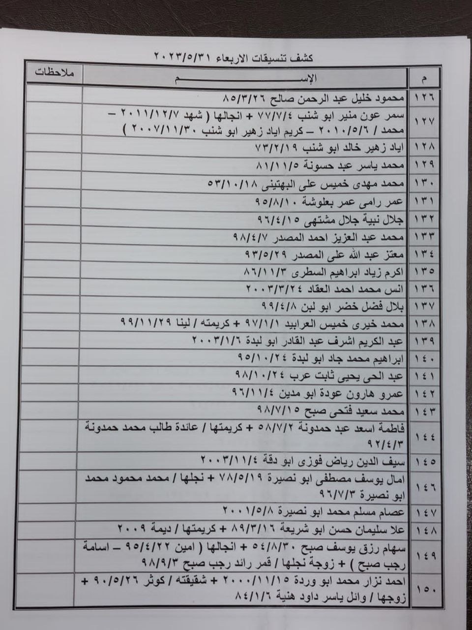 كشف "التنسيقات المصرية" للسفر عبر معبر رفح يوم الأربعاء 31 مايو 2023