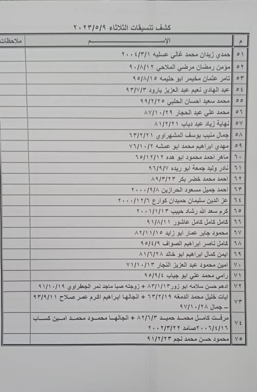 بالأسماء: داخلية غزة تنشر "كشف التنسيقات المصرية" للسفر عبر معبر رفح الثلاثاء 9 مايو 2023