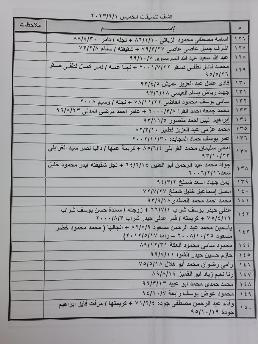 داخلية غزة تنشر كشف التنسيقات المصرية الجديد للسفر عبر معبر رفح