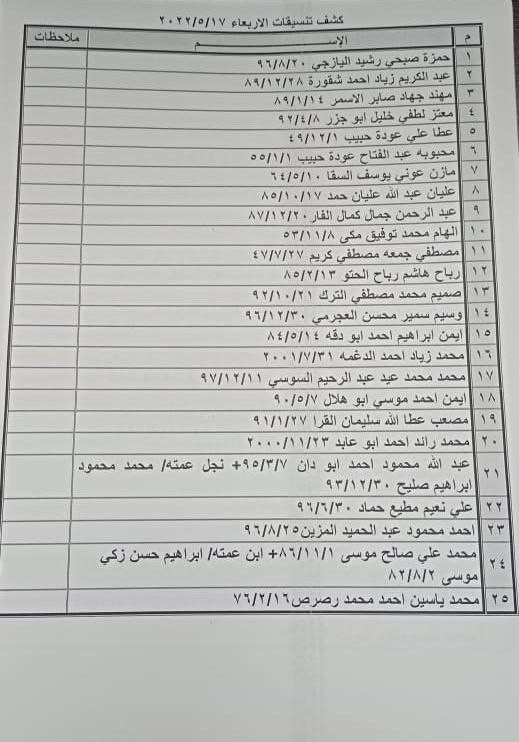 داخلية غزة تنشر كشف التنسيقات المصرية الجديد