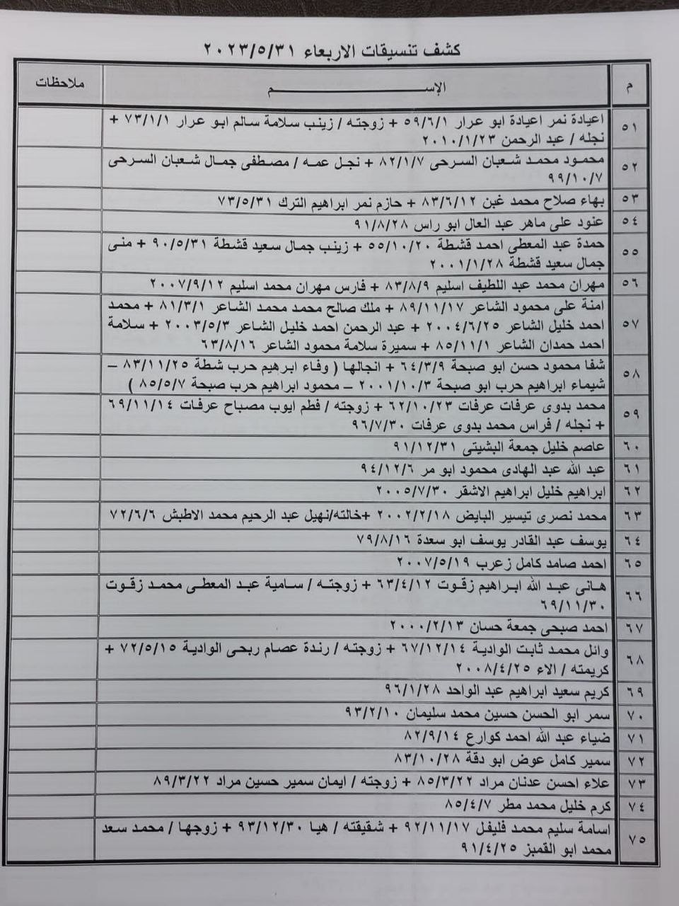 كشف "التنسيقات المصرية" للسفر عبر معبر رفح يوم الأربعاء 31 مايو 2023