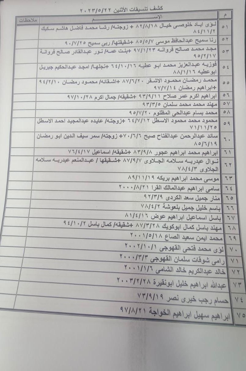 داخلية غزة تنشر كشف التنسيقات المصرية الجديد للسفر عبر معبر رفح