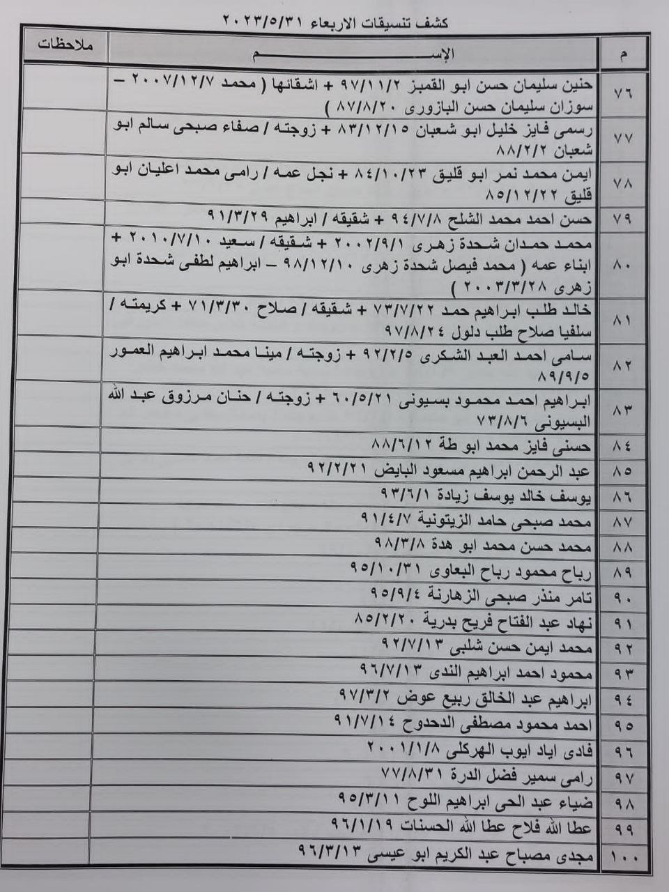 كشف "التنسيقات المصرية" للسفر عبر معبر رفح يوم الأربعاء 31 مايو 2023