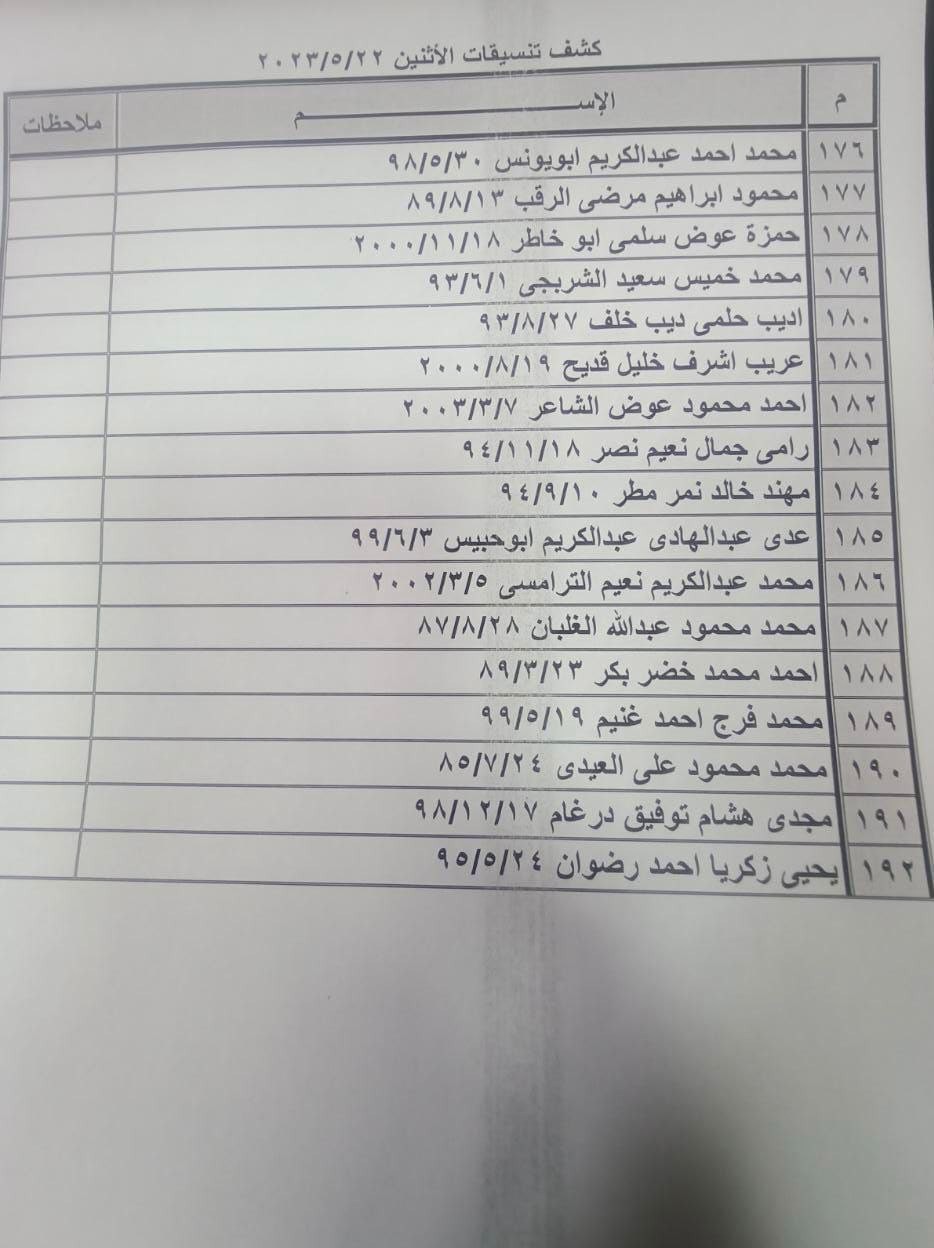 داخلية غزة تنشر كشف التنسيقات المصرية الجديد للسفر عبر معبر رفح