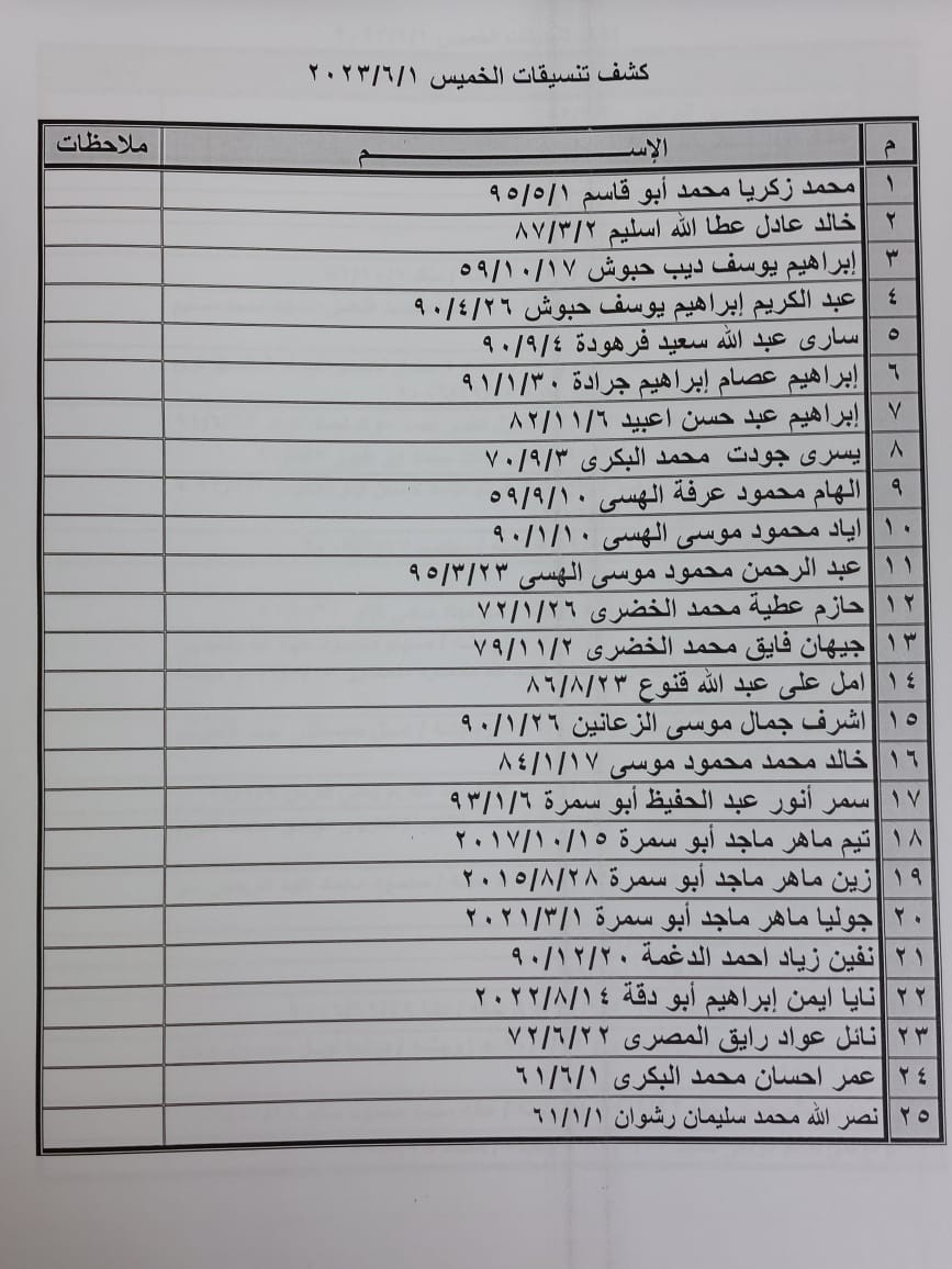 داخلية غزة تنشر كشف التنسيقات المصرية الجديد للسفر عبر معبر رفح