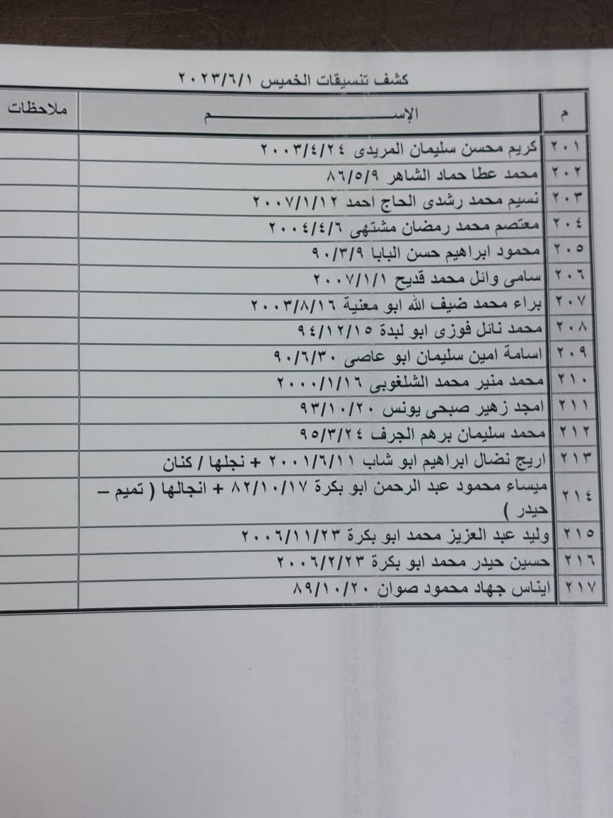 داخلية غزة تنشر كشف التنسيقات المصرية الجديد للسفر عبر معبر رفح