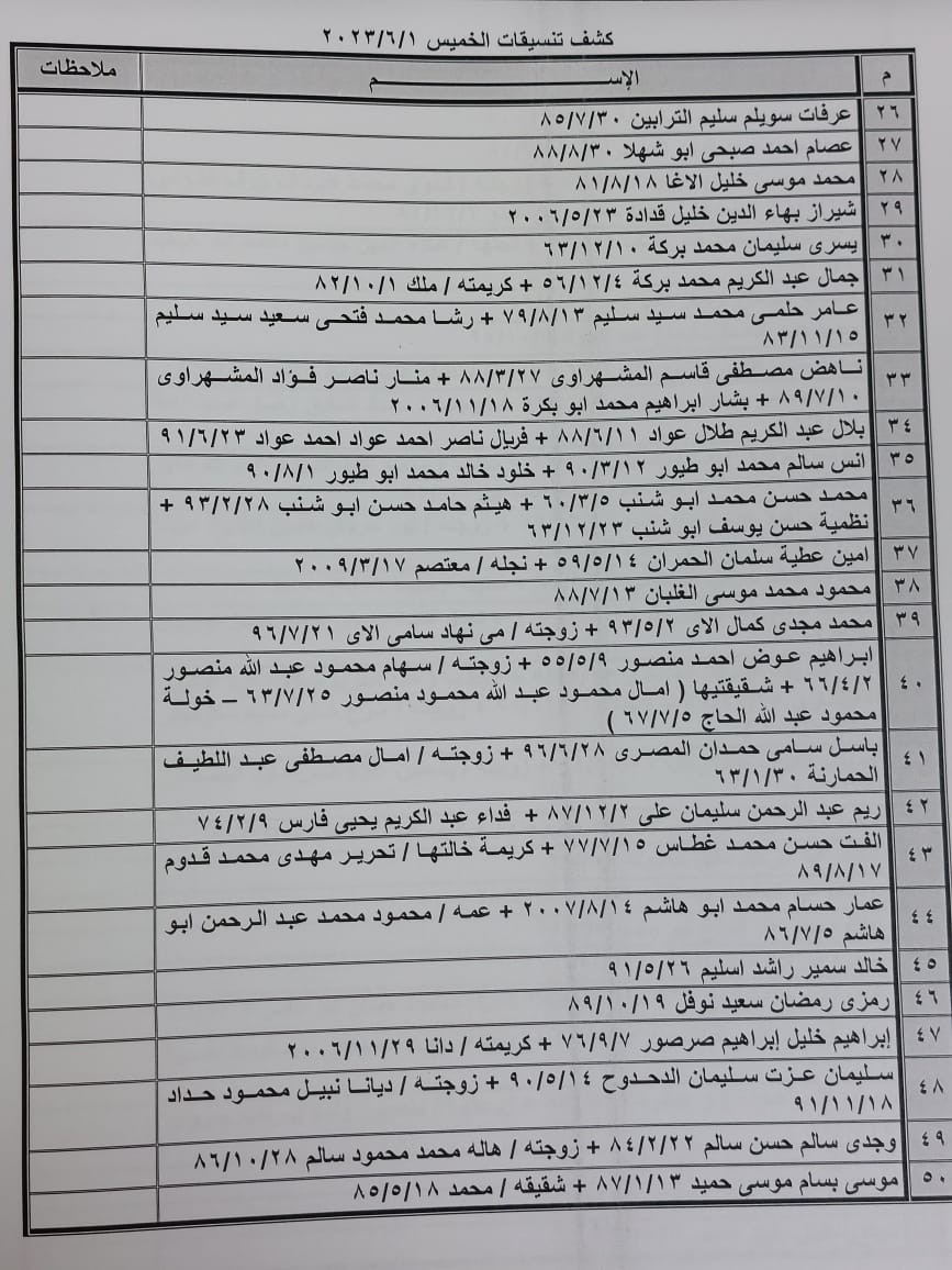 داخلية غزة تنشر كشف التنسيقات المصرية الجديد للسفر عبر معبر رفح