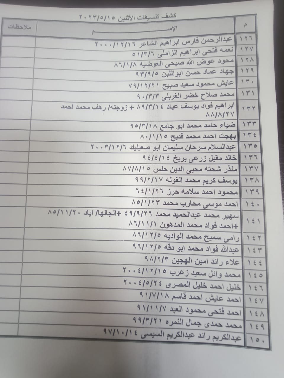 بالأسماء: كشف "التنسيقات المصرية" للسفر عبر معبر رفح الإثنين 15 مايو 2023