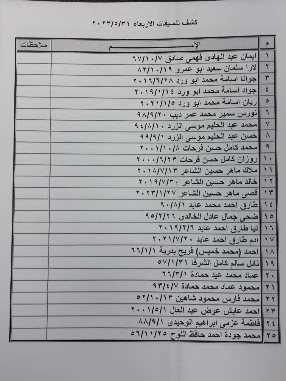 كشف "التنسيقات المصرية" للسفر عبر معبر رفح يوم الأربعاء 31 مايو 2023