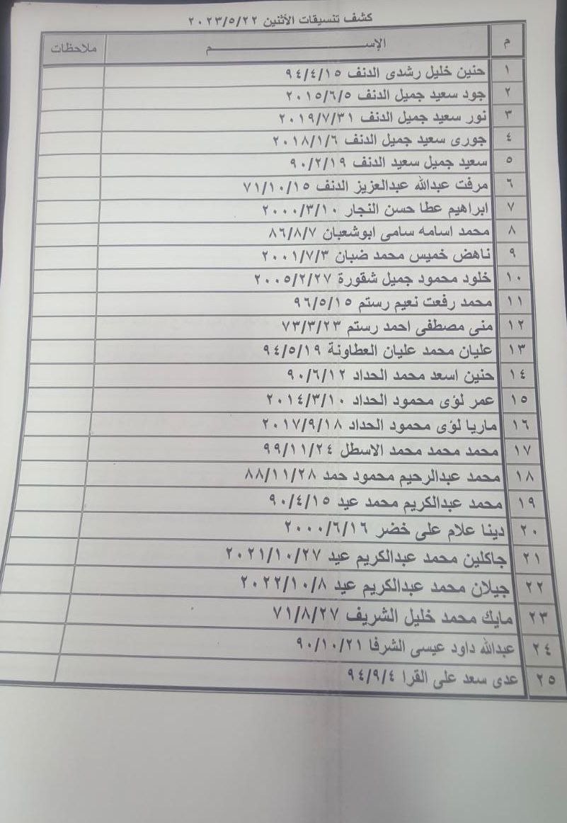 داخلية غزة تنشر كشف التنسيقات المصرية الجديد للسفر عبر معبر رفح