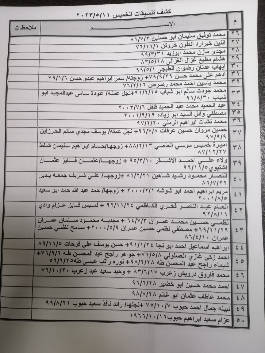 بالأسماء: كشف تنسيقات مصرية للسفر عبر معبر رفح يوم الخميس 11 مايو 2023