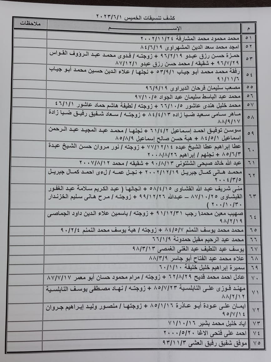 داخلية غزة تنشر كشف التنسيقات المصرية الجديد للسفر عبر معبر رفح