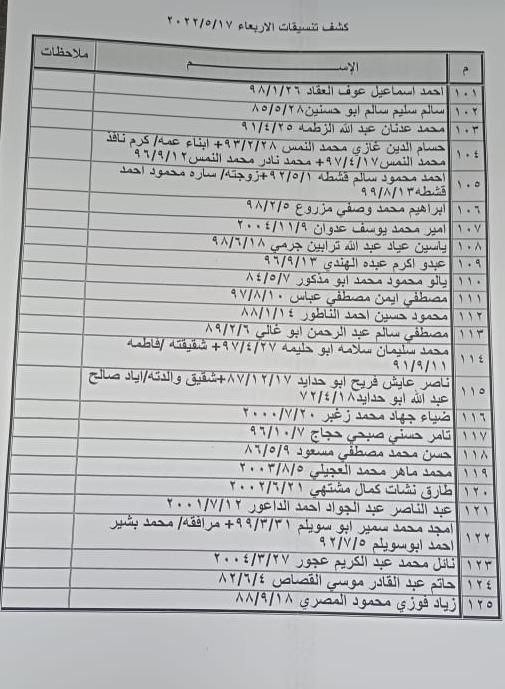 داخلية غزة تنشر كشف التنسيقات المصرية الجديد