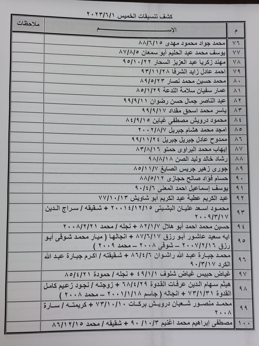 داخلية غزة تنشر كشف التنسيقات المصرية الجديد للسفر عبر معبر رفح