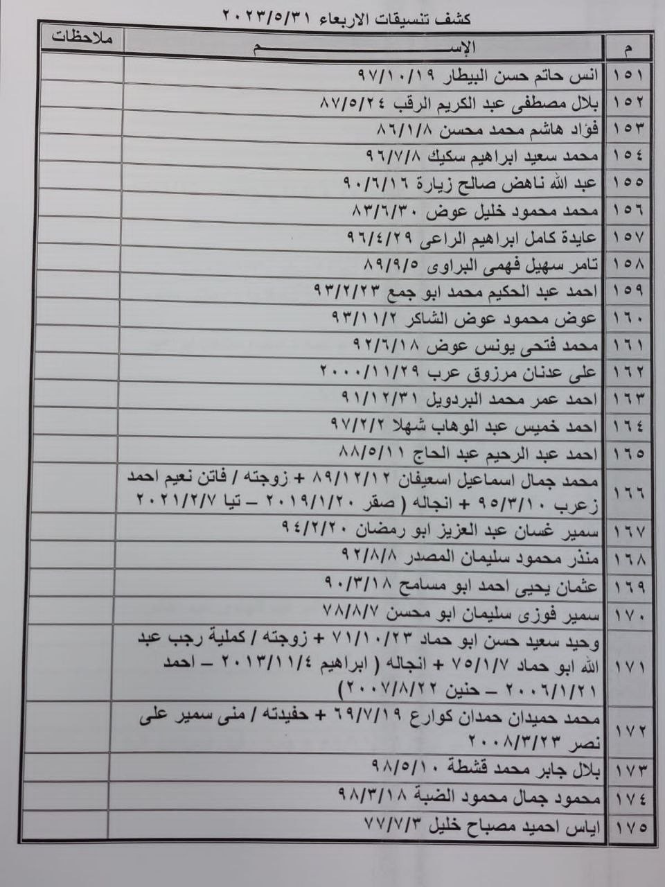 كشف "التنسيقات المصرية" للسفر عبر معبر رفح يوم الأربعاء 31 مايو 2023