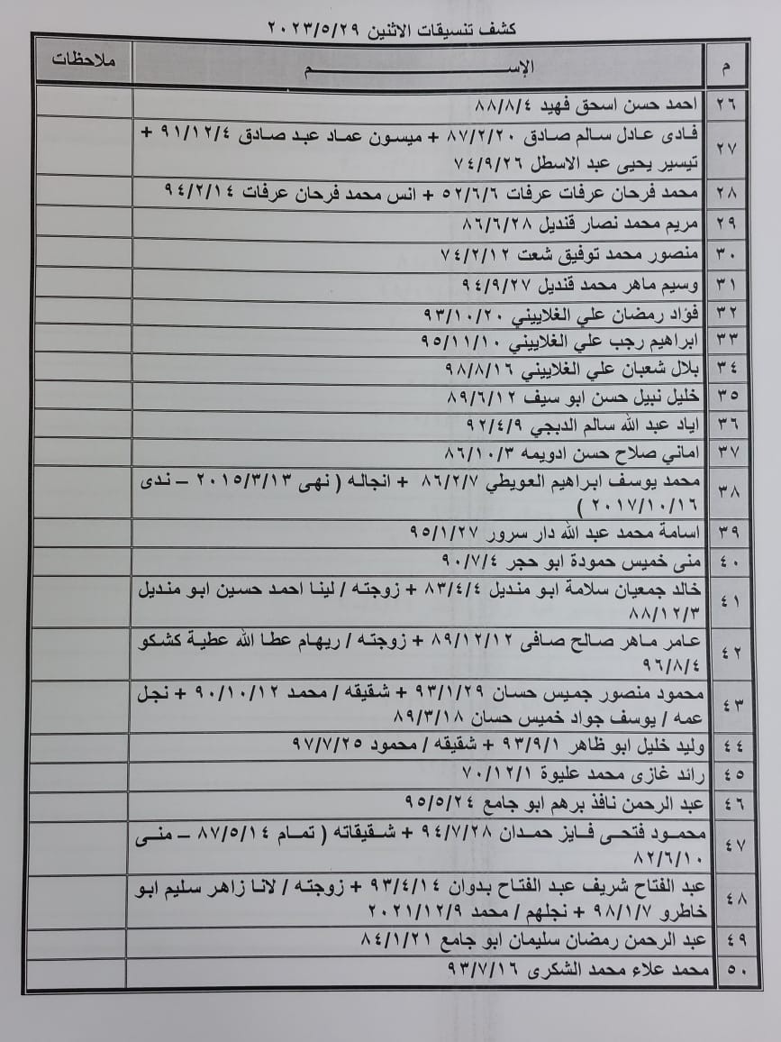بالأسماء: كشف "تنسيقات مصرية" للسفر عبر معبر رفح الإثنين 29 مايو 2023