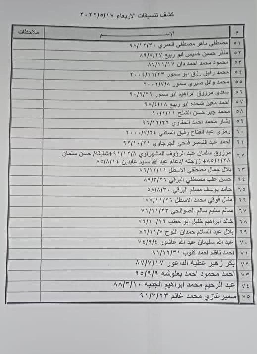 داخلية غزة تنشر كشف التنسيقات المصرية الجديد