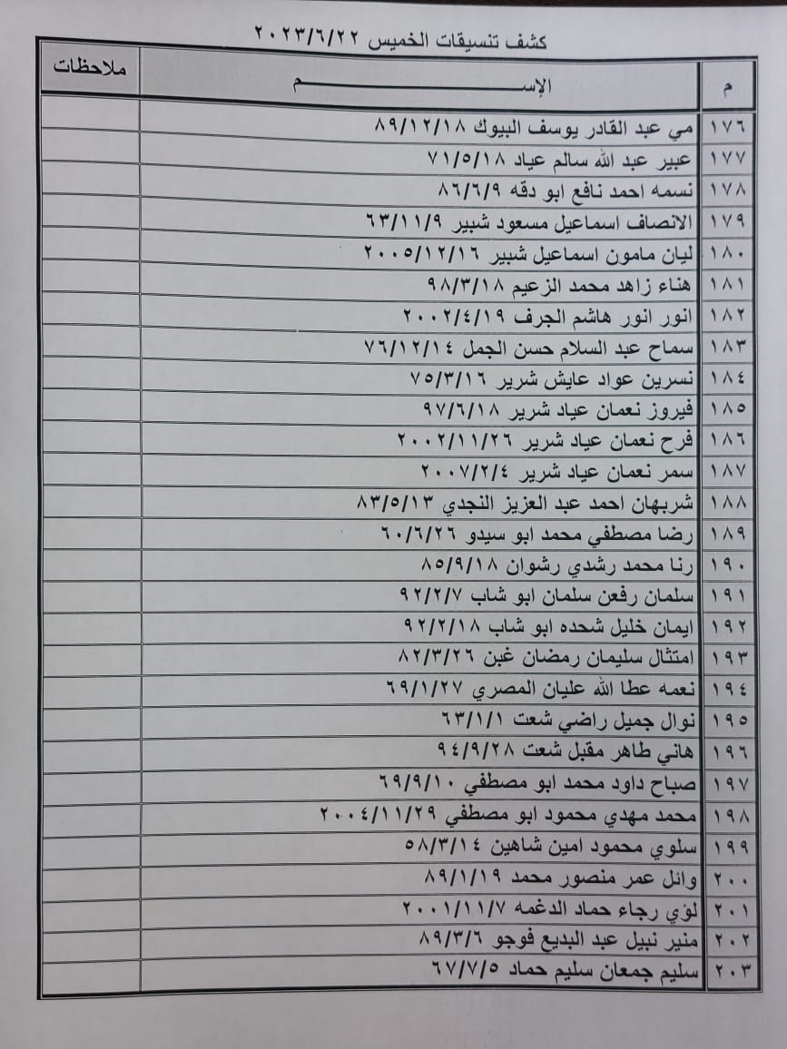 بالأسماء: داخلية غزة تنشر كشف "التنسيقات المصرية" للسفر الخميس 22 يونيو 2023
