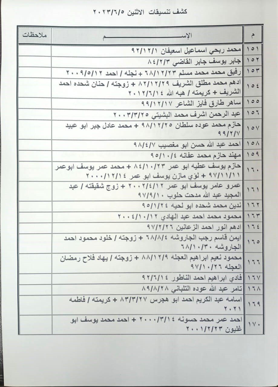 بالأسماء: داخلية غزّة تنشر كشف "التنسيقات المصرية" الإثنين 5 يونيو 2023