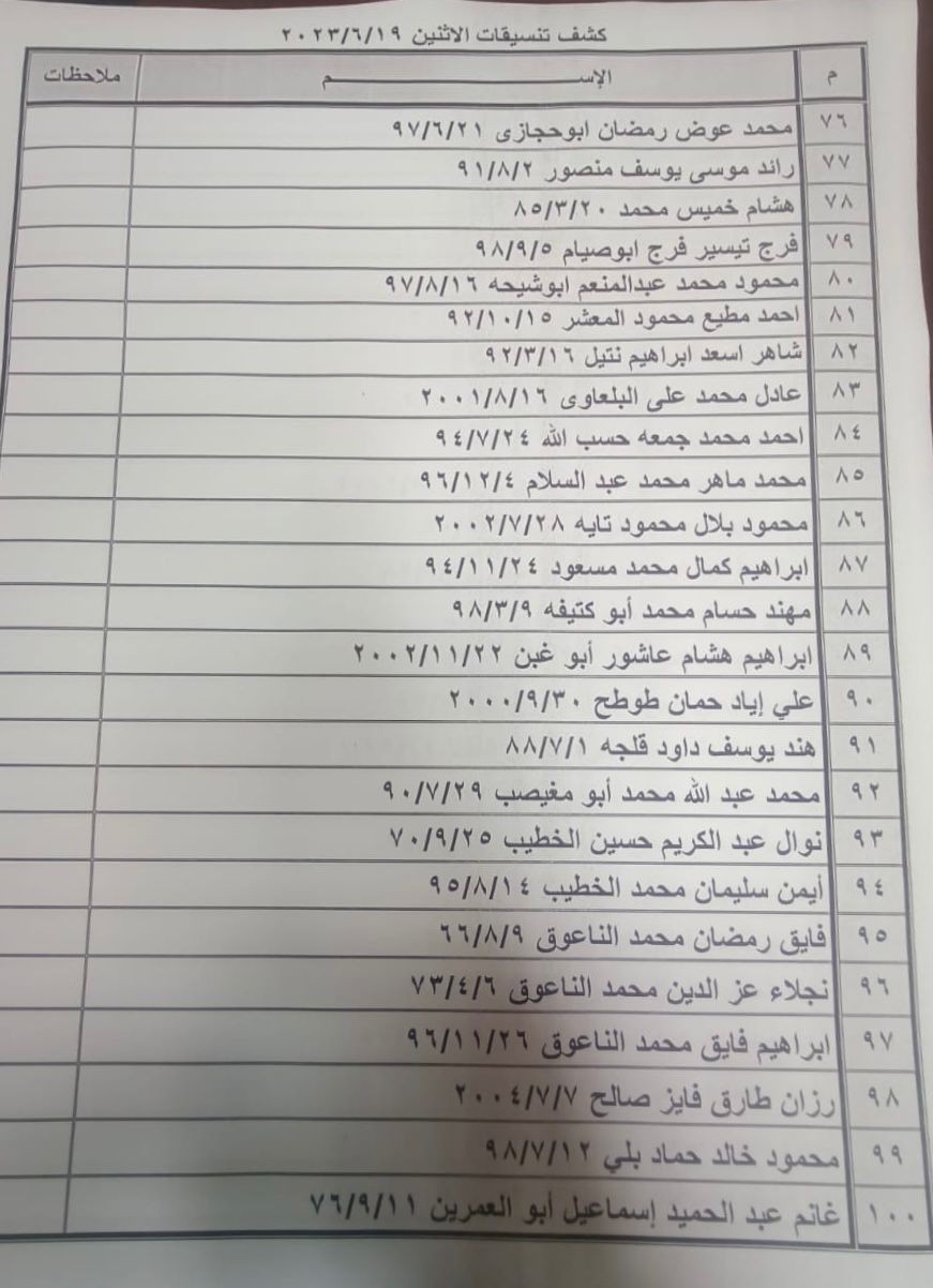 بالأسماء: كشف "التنسيقات المصرية" للسفر عبر معبر رفح الإثنين 19 يونيو 2023