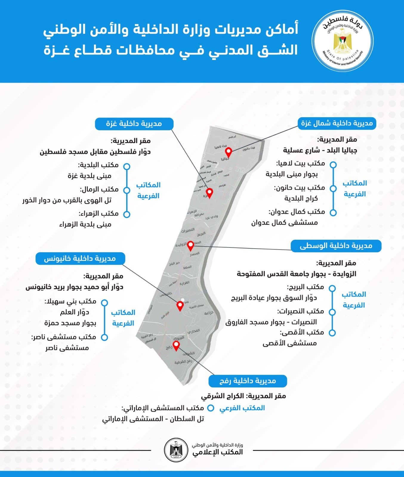 الداخلية "الشق المدني" تنشر تحديثاً لأماكن مديرياتها في محافظات غزة