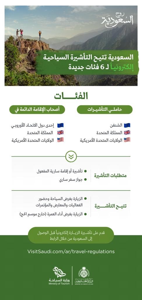 الهيئة السعودية للسياحة تُتيح التأشيرة السياحية إلكترونياً لسِت شرائح جديدة