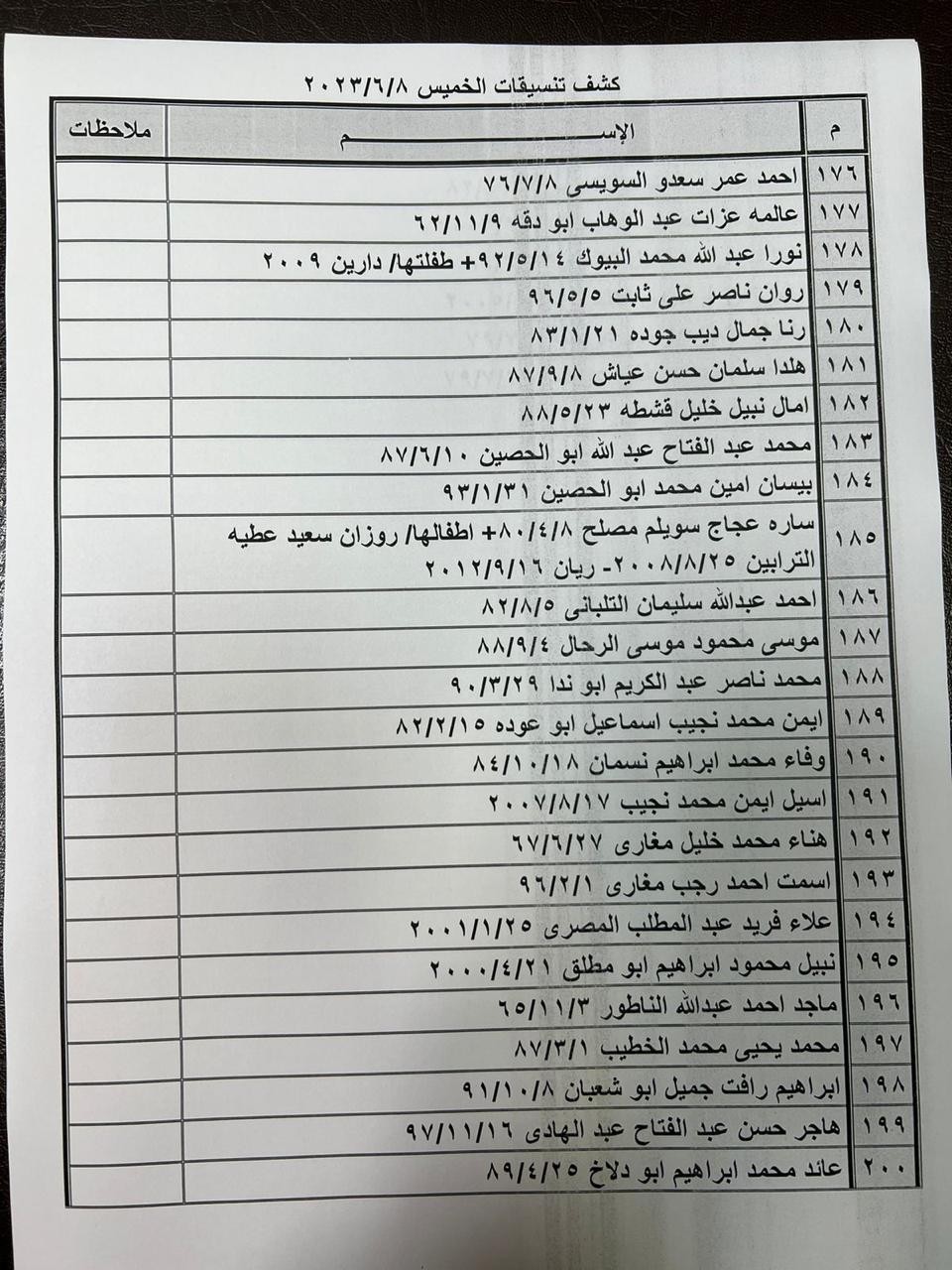 بالأسماء: كشف "تنسيقات مصرية" للسفر عبر معبر رفح الخميس 8 يونيو 2023