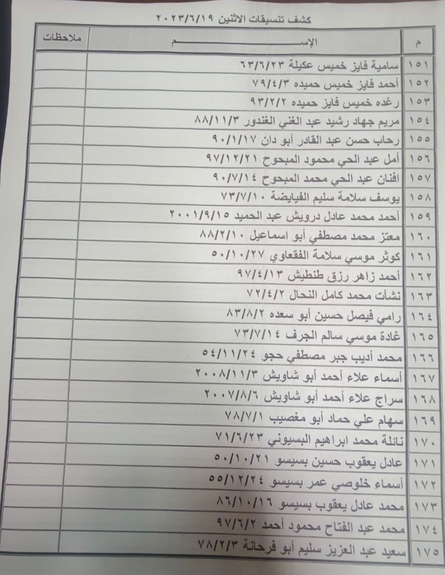 بالأسماء: كشف "التنسيقات المصرية" للسفر عبر معبر رفح الإثنين 19 يونيو 2023