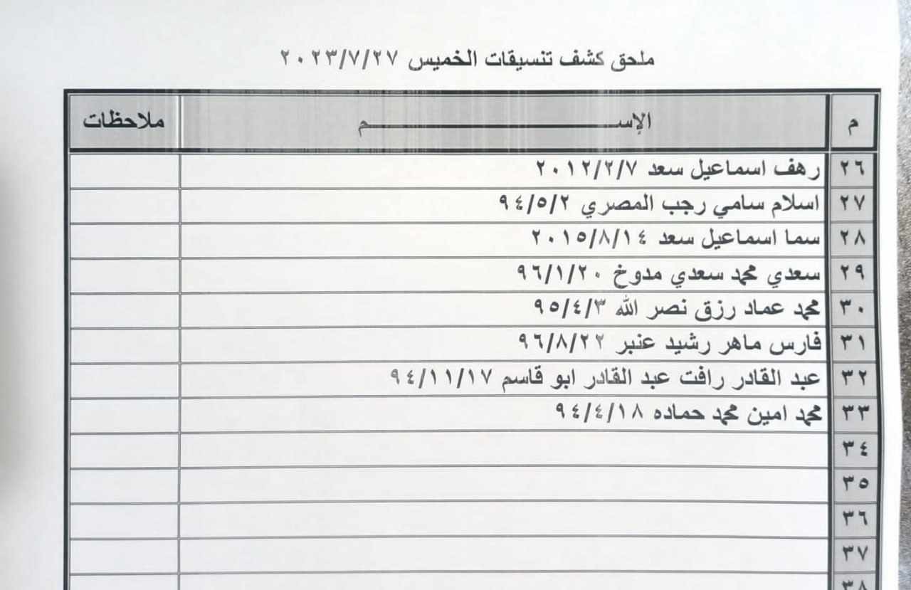 بالأسماء: ملحق كشف "التنسيقات المصرية" للسفر عبر معبر رفح الخميس 27 يوليو 2023