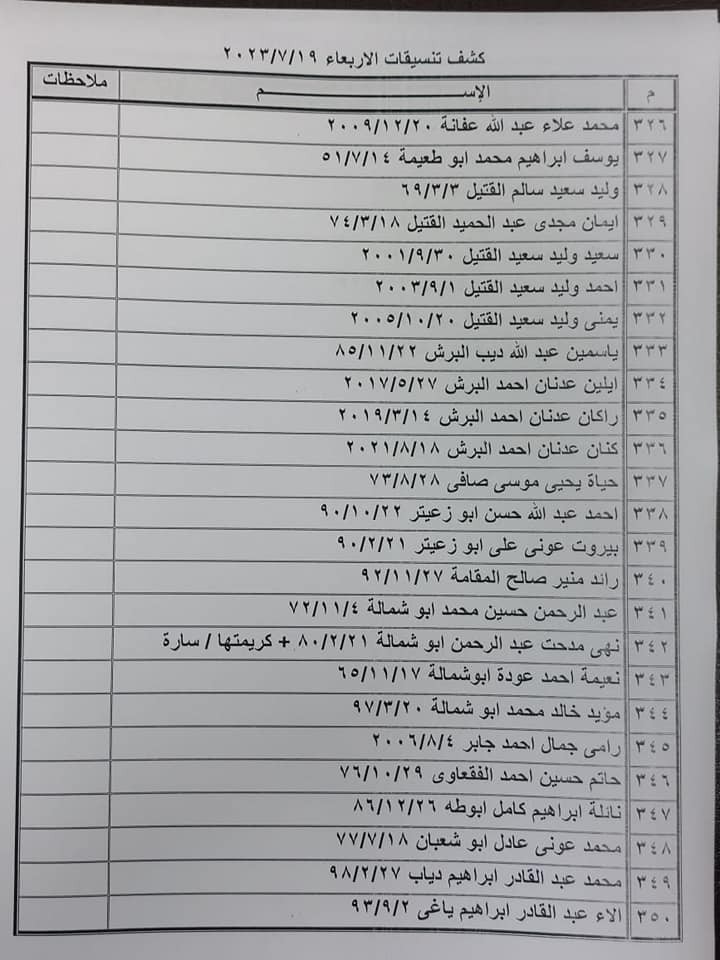 بالأسماء: داخلية غزة تنشر كشف "التنسيقات المصرية" للسفر الثلاثاء 18 يوليو 2023