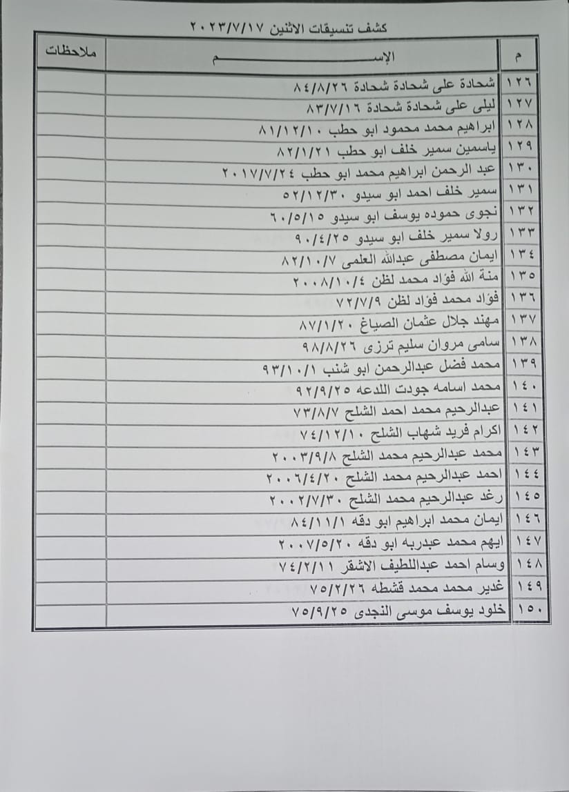 بالأسماء: داخلية غزة تنشر كشف "التنسيقات المصرية" للسفر الإثنين 17 يوليو 2023