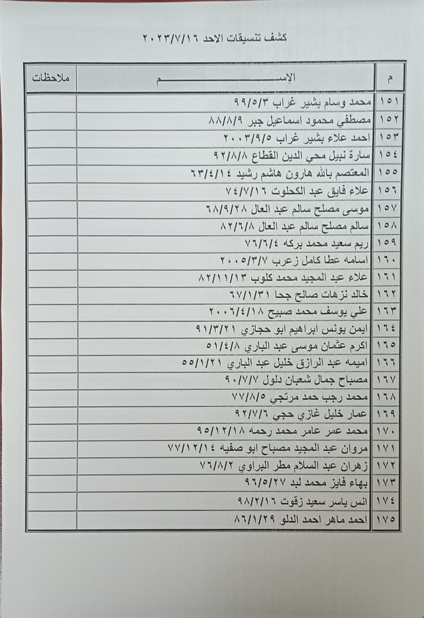 بالأسماء: داخلية غزة تنشر كشف "التنسيقات المصرية" للسفر الأحد 16 يوليو 2023