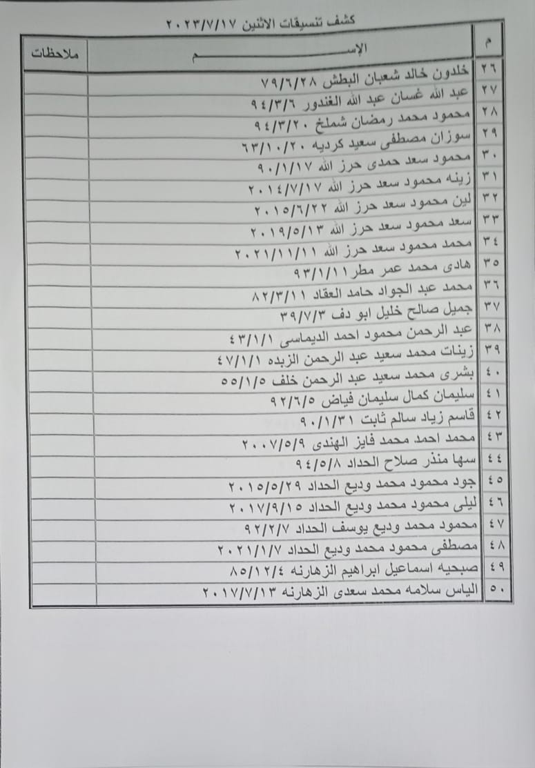 بالأسماء: داخلية غزة تنشر كشف "التنسيقات المصرية" للسفر الإثنين 17 يوليو 2023