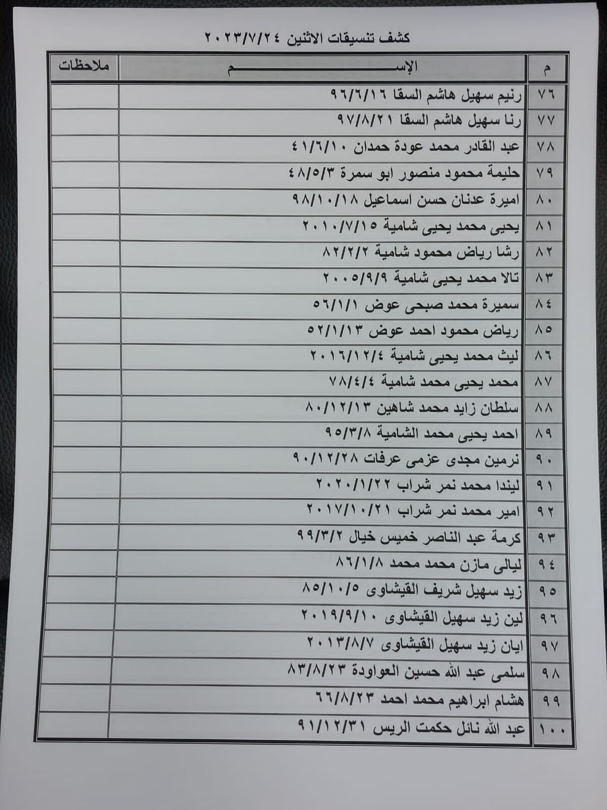 بالأسماء: كشف "تنسيقات مصرية" للسفر عبر معبر رفح الإثنين 24 يوليو 2023