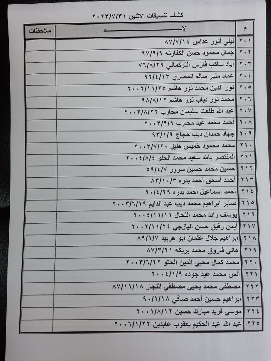 بالأسماء: كشف "تنسيقات مصرية" للسفر عبر معبر رفح غدًا الإثنين 31 يوليو 2023