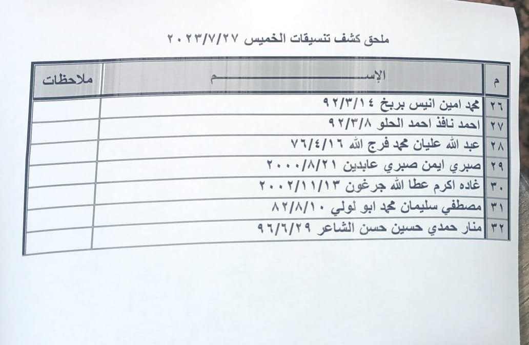 بالأسماء: ملحق كشف "التنسيقات المصرية" للسفر عبر معبر رفح الخميس 27 يوليو 2023