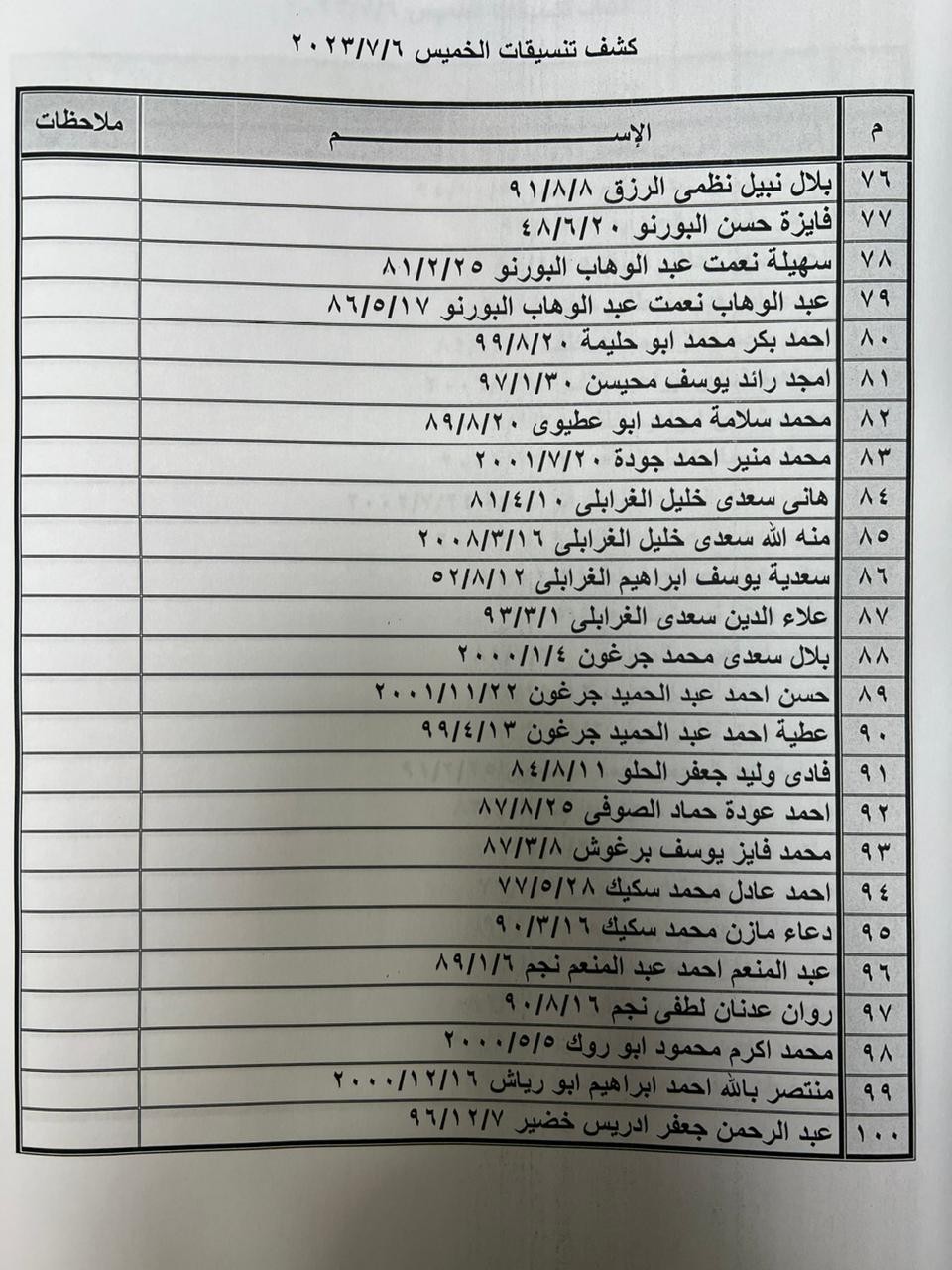 بالأسماء: كشف "تنسيقات مصرية" للسفر عبر معبر رفح الخميس 6 يوليو 2023