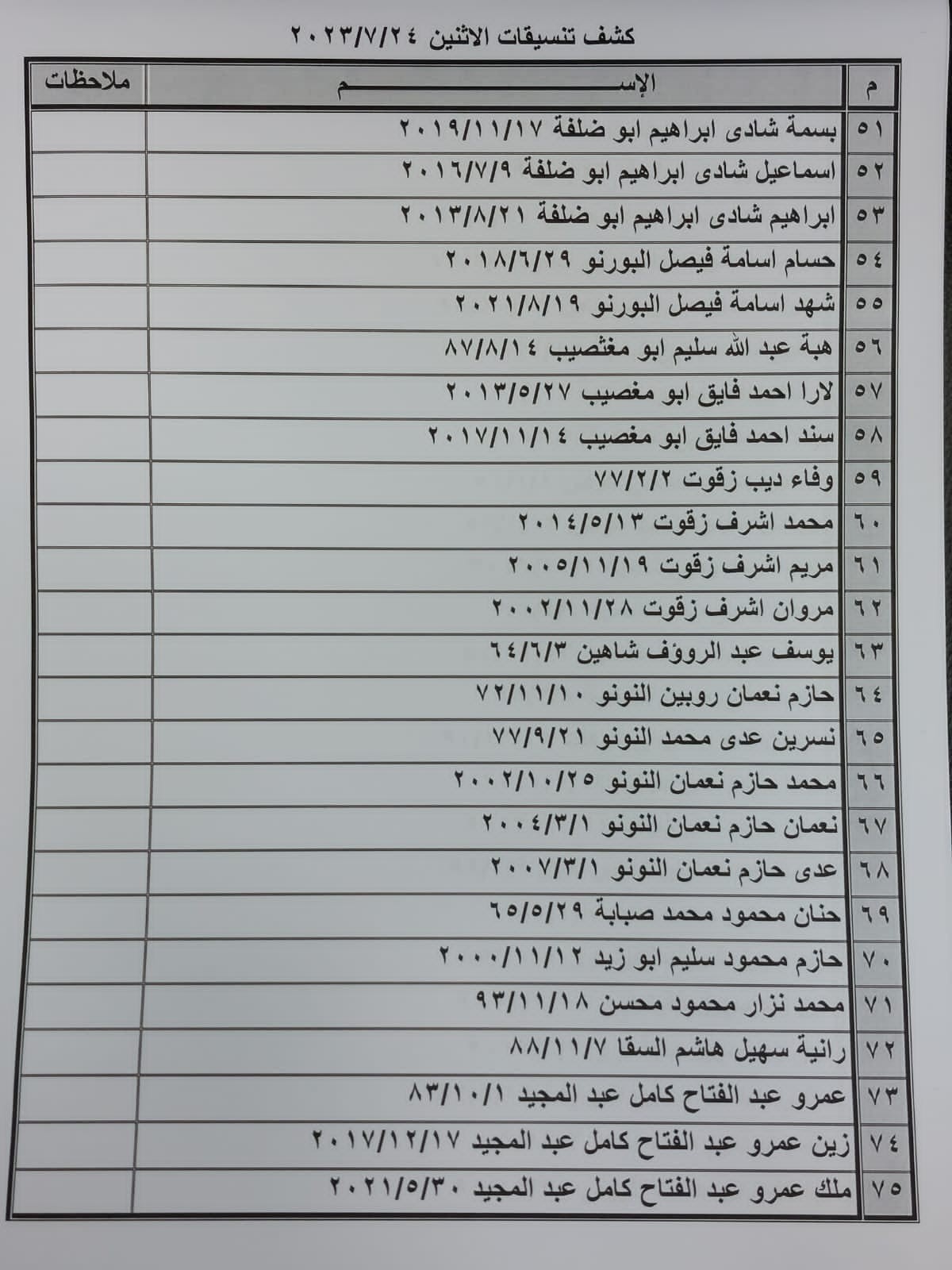 بالأسماء: كشف "تنسيقات مصرية" للسفر عبر معبر رفح الإثنين 24 يوليو 2023