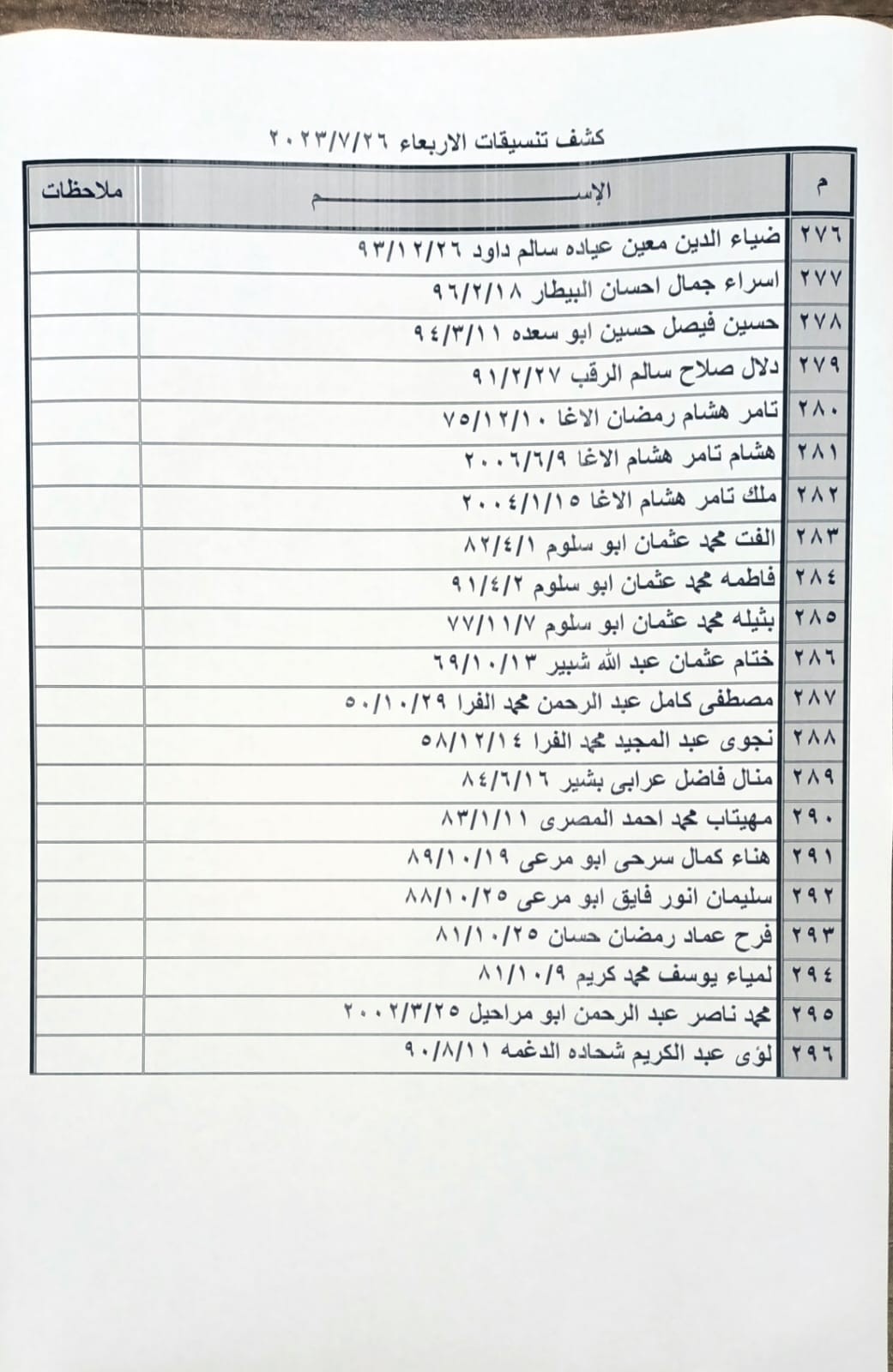 بالأسماء: كشف "التنسيقات المصرية" للسفر عبر معبر رفح الأربعاء 26 يوليو 2023