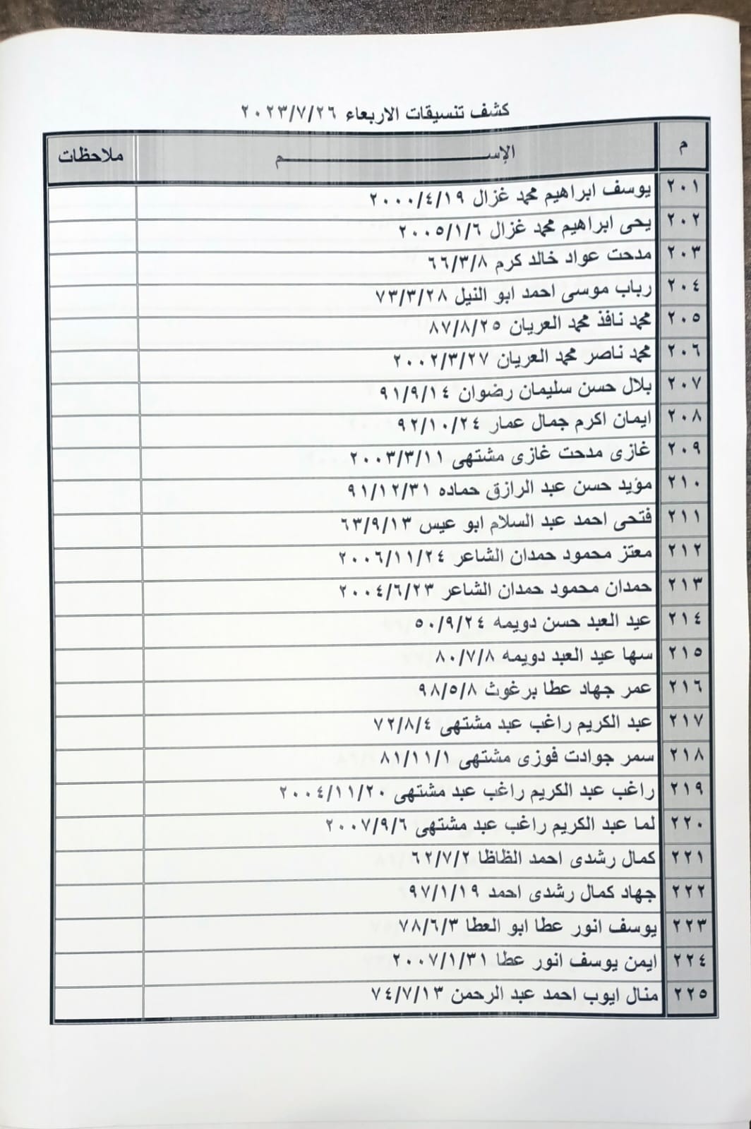 بالأسماء: كشف "التنسيقات المصرية" للسفر عبر معبر رفح الأربعاء 26 يوليو 2023